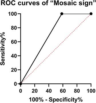 Application of “mosiac sign” on T2-WI in predicting the consistency of pituitary neuroendocrine tumors